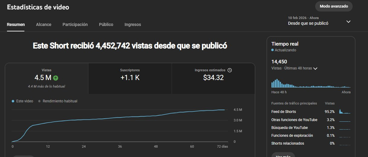 Caso de estudio: crecimiento de suscriptores en el canal